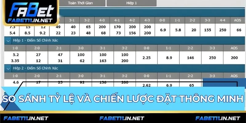 So sánh tỷ lệ cá cược FABET giúp chọn kèo cho từng trận đấu